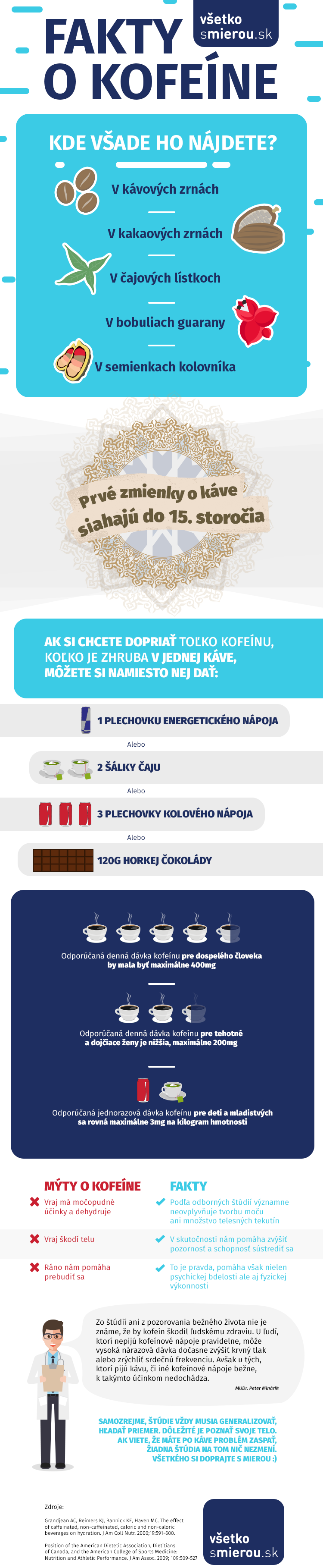 infografika o kofeine