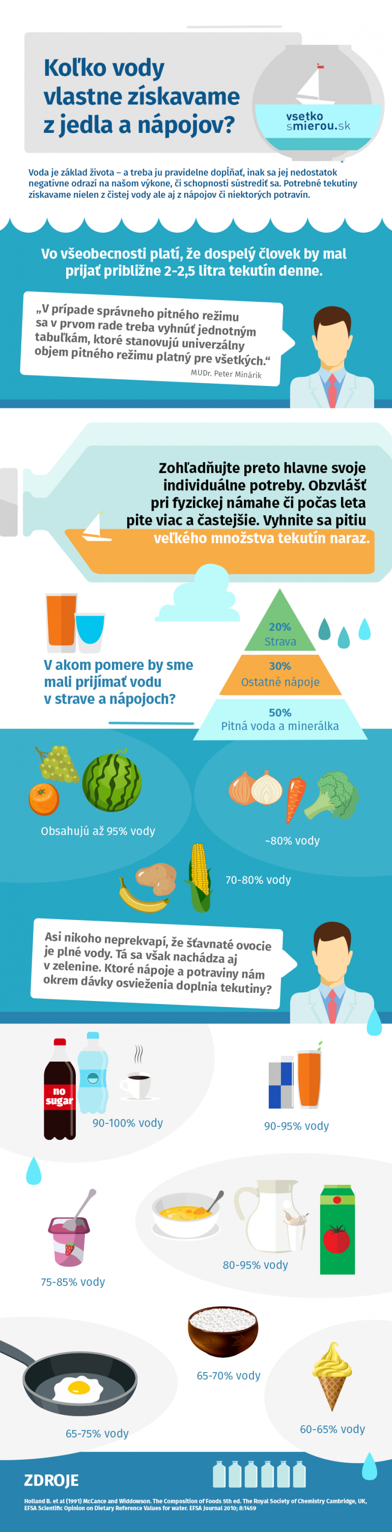 infografika o tekutinach z jedla